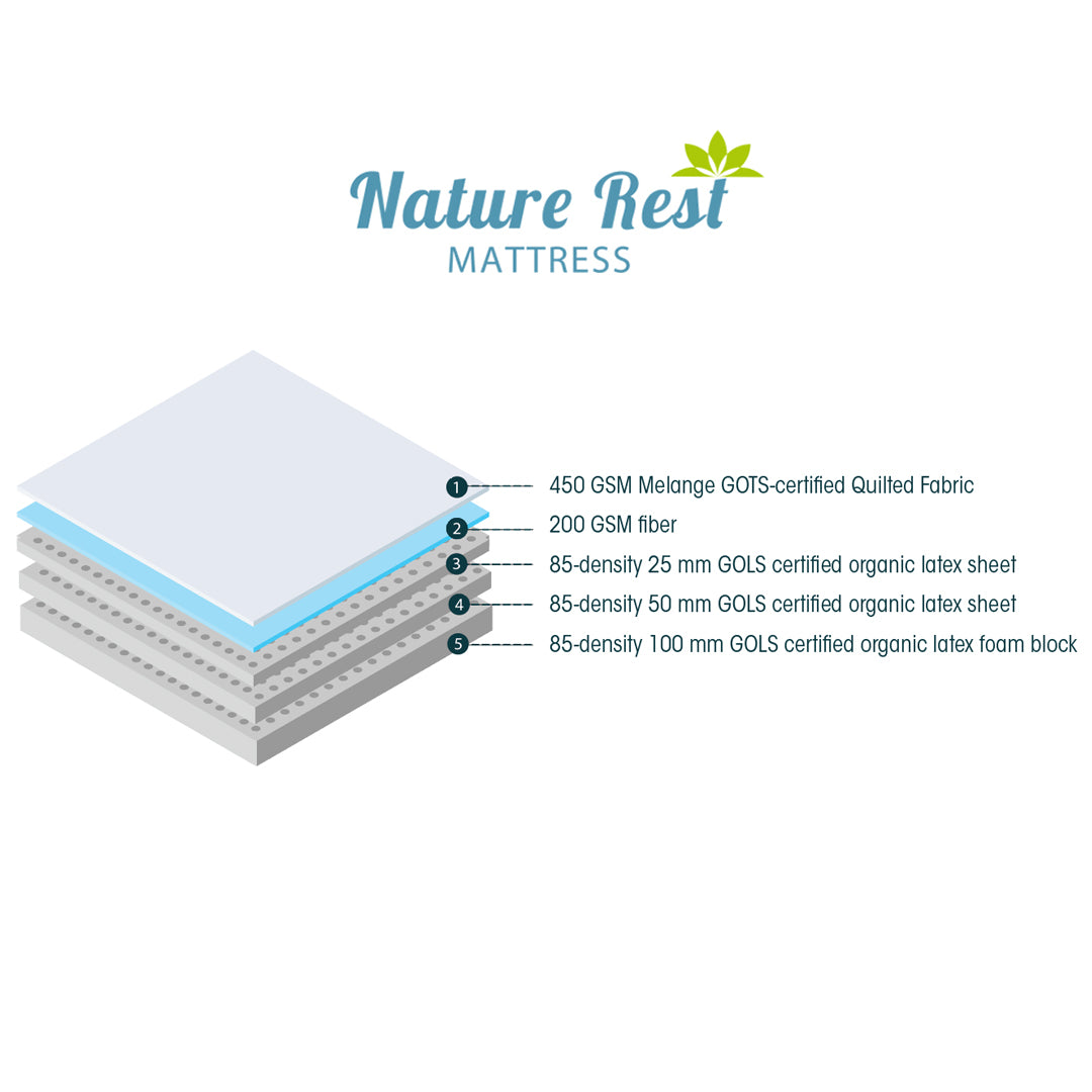 Buy Nature Rest Latex Mattress Online in India, Latex Mattress, Feel Good Sleep Systems, Nature Pure, Mattress